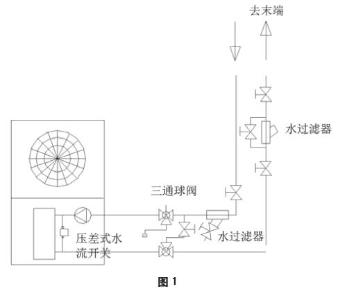 戶式風冷冷熱水機組水流量控制技術(shù) 戶式風冷冷熱水機組水流量控制技術(shù)