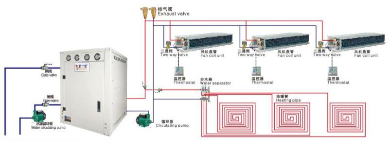 水地源熱泵中央空調系統安裝示意圖 水地源熱泵中央空調系統安裝示意圖