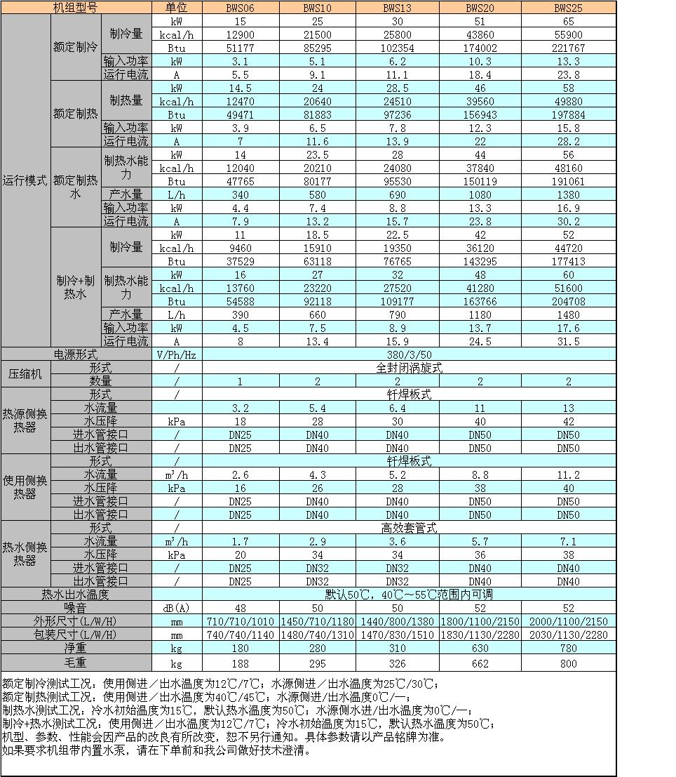 水地源熱泵三聯供機組技術參數 水地源熱泵三聯供機組技術參數