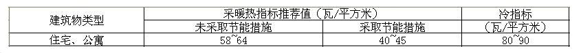 采暖熱指標推薦表 采暖熱指標推薦表