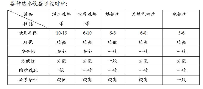 熱水設備性能對比 熱水設備性能對比