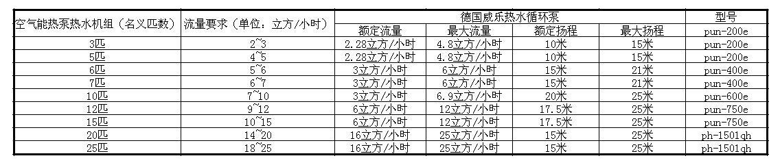 空氣能熱泵工程水泵選型 空氣能熱泵工程水泵選型