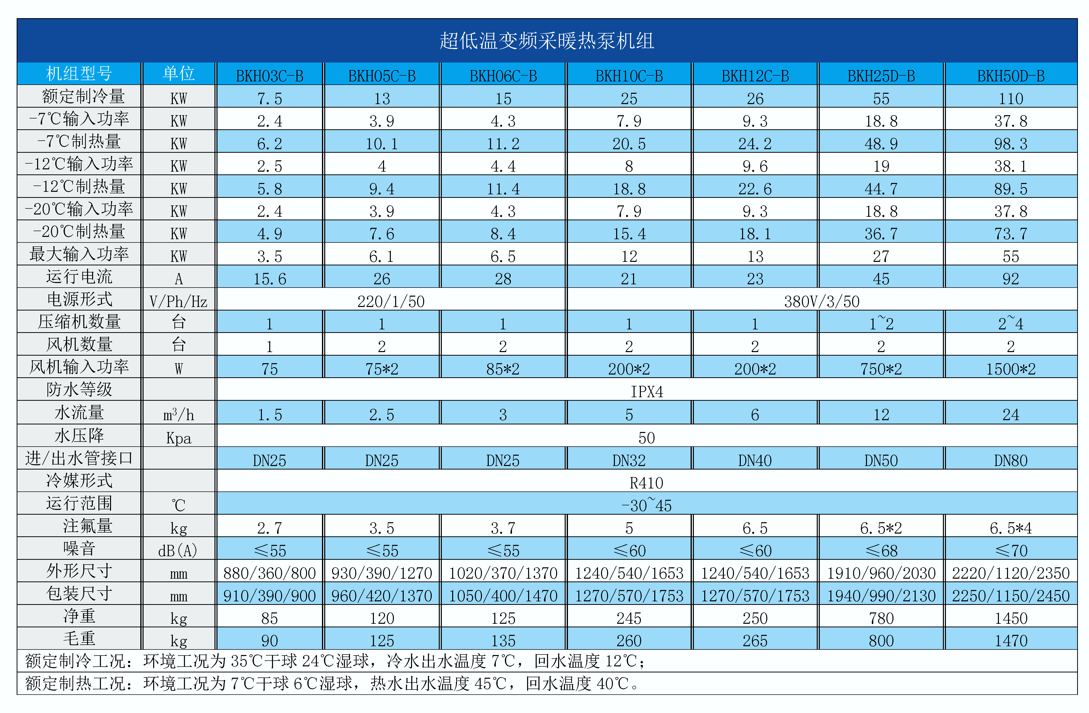 超低溫變頻采暖熱泵機組 超低溫變頻采暖熱泵機組